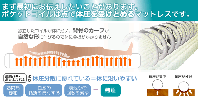 ポケットコイルとは