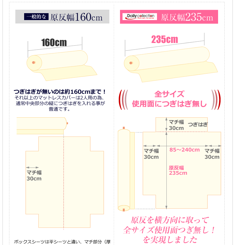 デイリーコレクション シンカーパイル マットレスカバー ゴム留めタイプ 【シングル+シングル】2台用サイズ クリーム ボックスシーツ