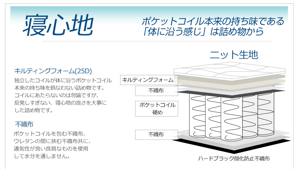 マットレス 三つ折り ダブル 3つ折り ポケットコイル ZH133P3N ベッドマット 折りたたみ 収納 片面仕様