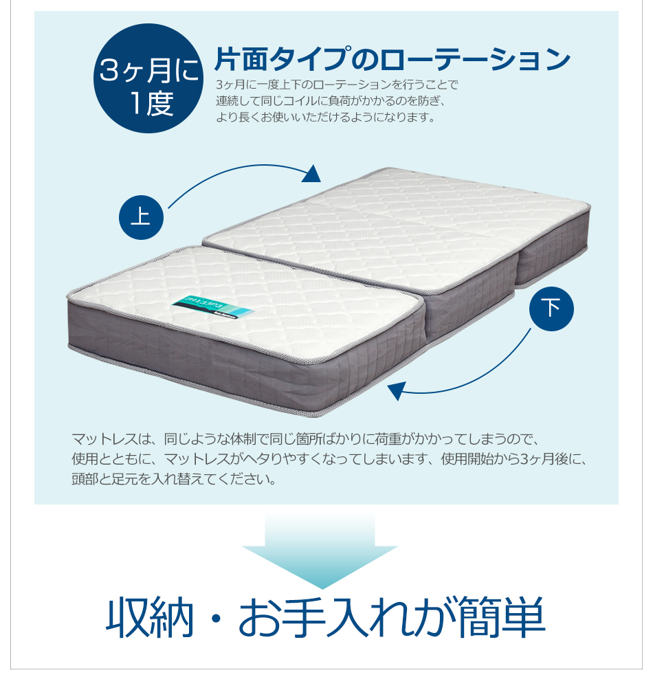 マットレス 三つ折り セミダブル 3つ折り ポケットコイル ZH133P3N